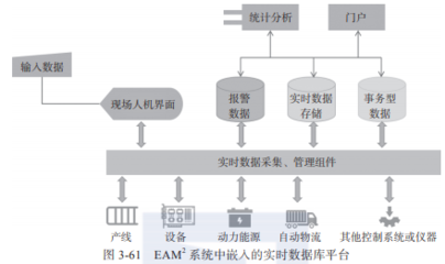 帶你讀《智能制造之卓越設(shè)備管理與運維實踐》之三 運維資源信息化管理的數(shù)據(jù)處理和存儲支持服務(wù)