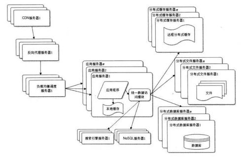 大型網(wǎng)站技術(shù)架構(gòu)中的數(shù)據(jù)處理與存儲支持服務(wù) 摘要與讀書筆記