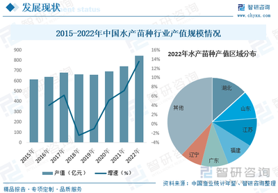 2023年中國水產苗種行業全景簡析 生產方式將朝著規模化、工廠化方向轉變